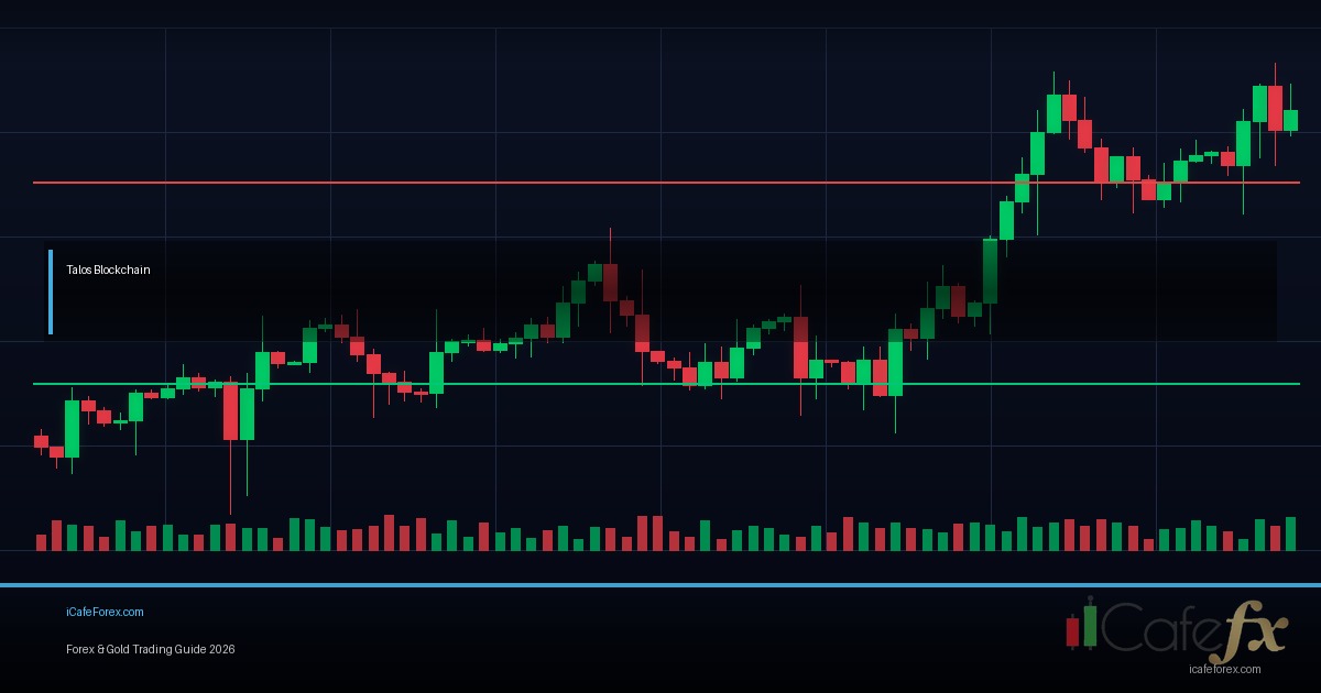 Mitigation Block วิธีหา Unmitigated OB Return Zone SMC Forex