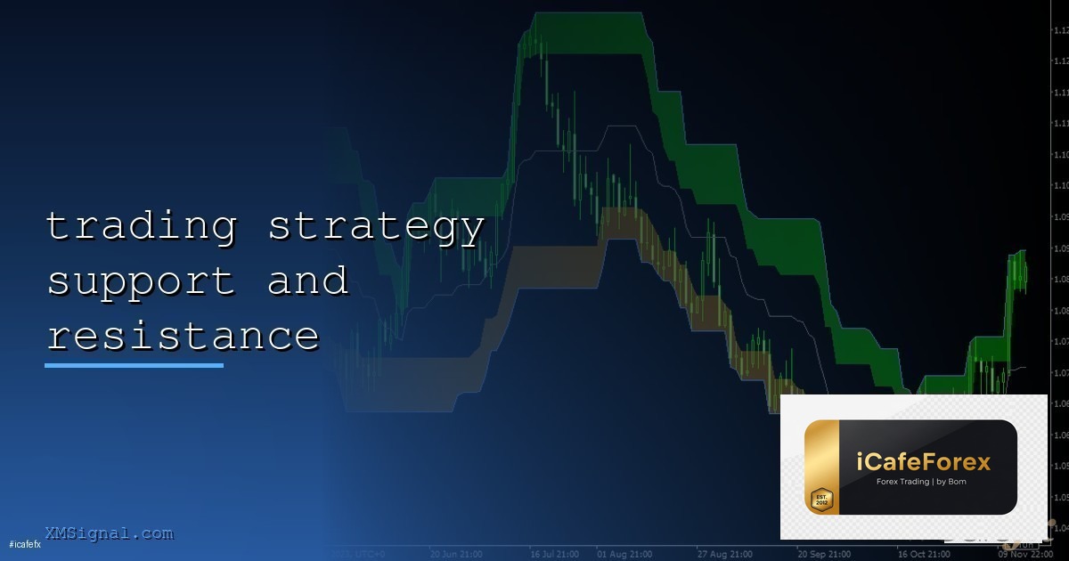 Support Resistance วิธี Draw Key Levels Flip Zone Forex