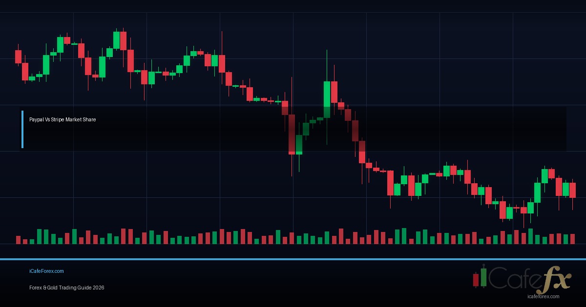Market Structure วิธีอ่าน HH HL LH LL Trend Analysis Forex