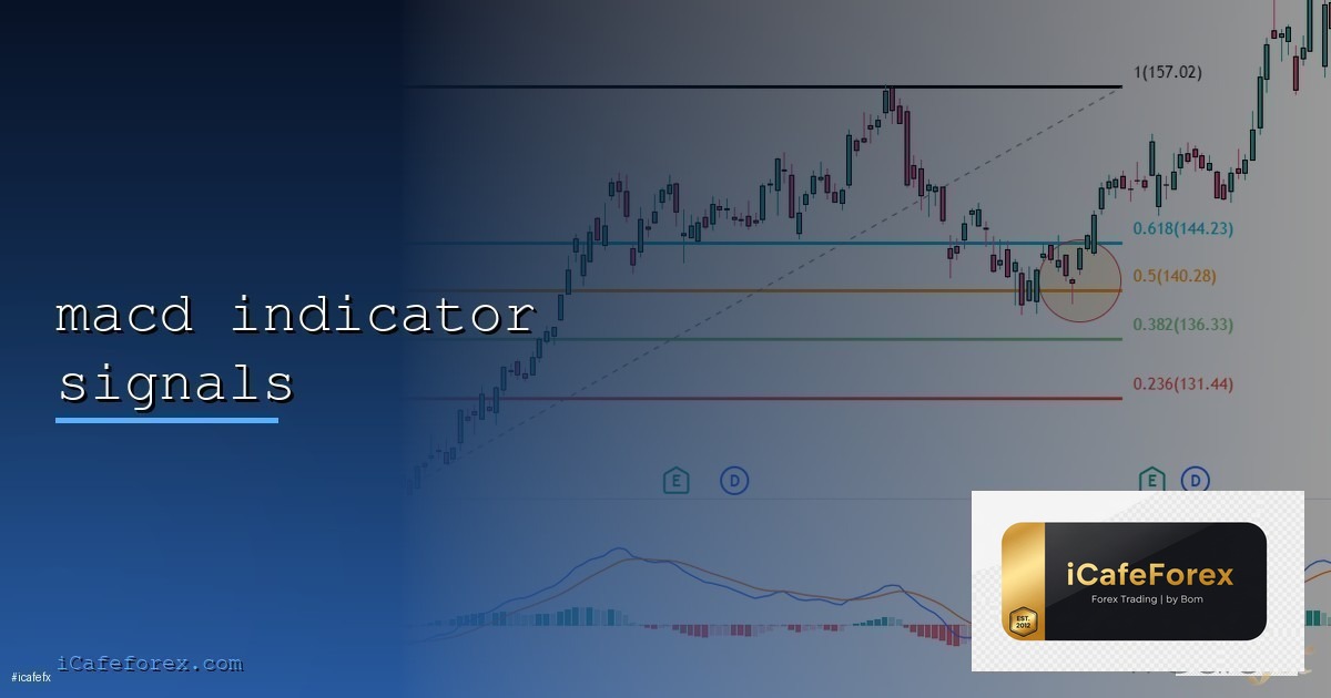 MACD วิธีใช้ Signal Histogram Crossover Momentum Forex