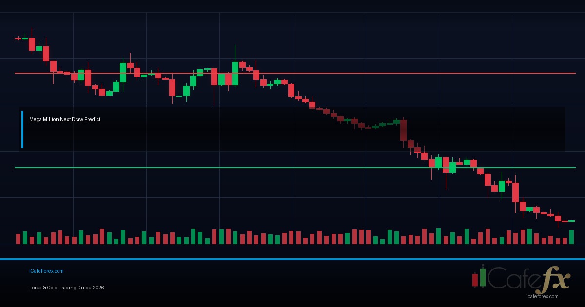 Draw on Liquidity วิธีหา DOL Target Price Magnet Forex