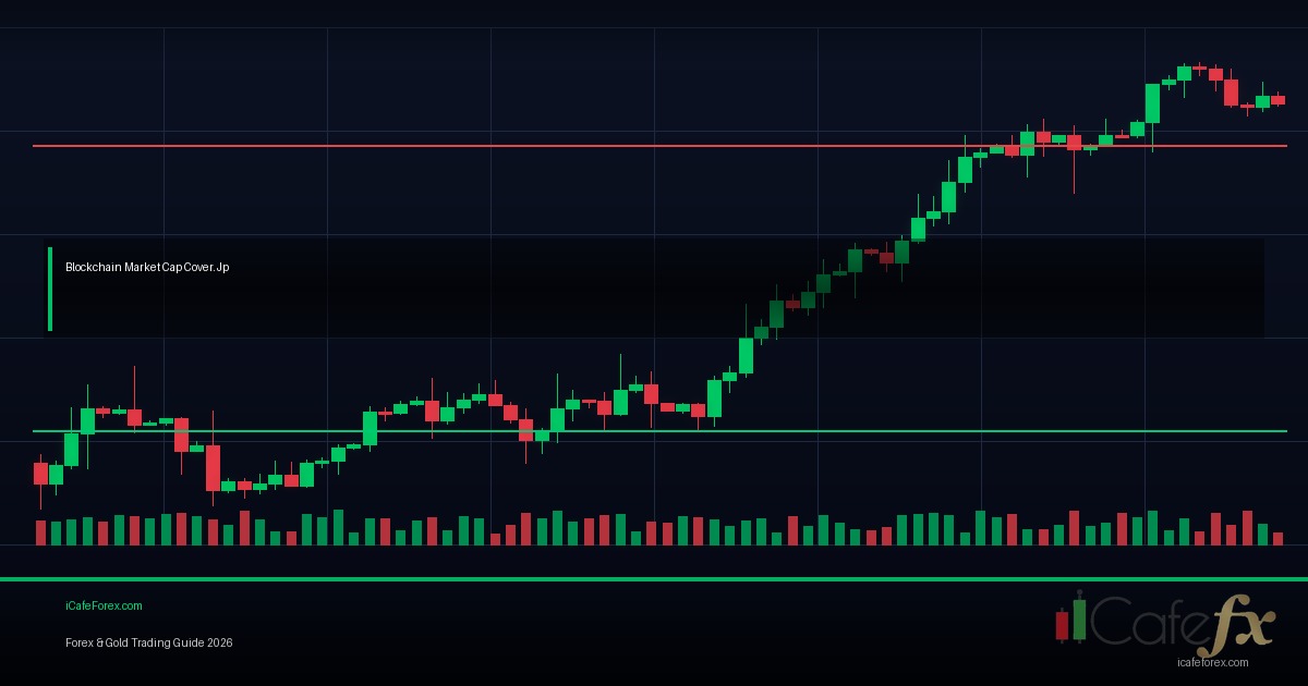 Propulsion Block วิธีใช้ Strong OB Continuation Entry Forex