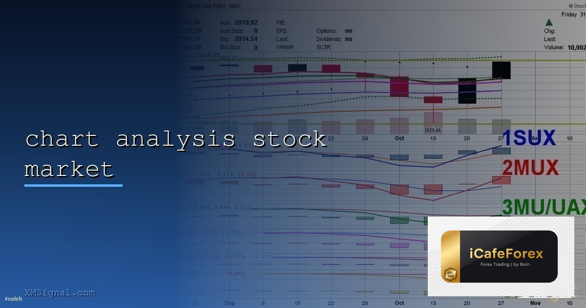 Delayed Gratification วิธี Patience Compounds Trading Success Forex