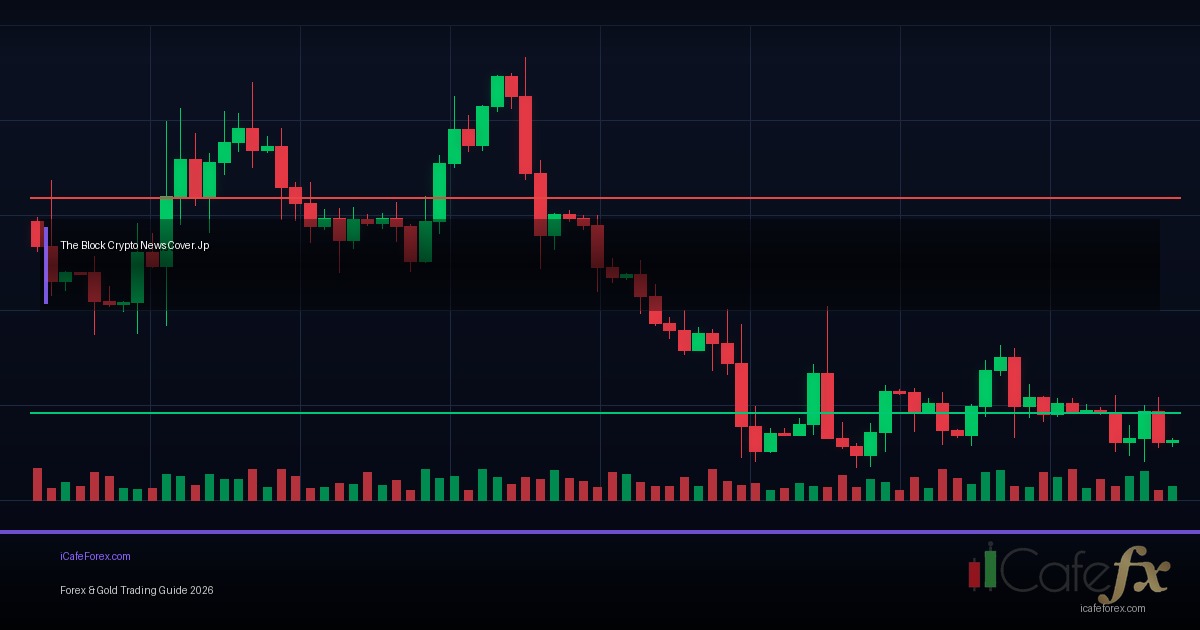 Rejection Block วิธีหา Wick Reversal Entry Zone Forex