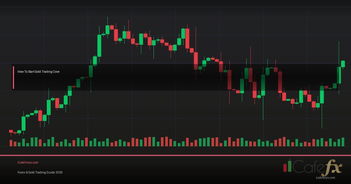 Habit Stacking วิธีสร้าง Trading Habits ด้วย Atomic Habits Method Forex