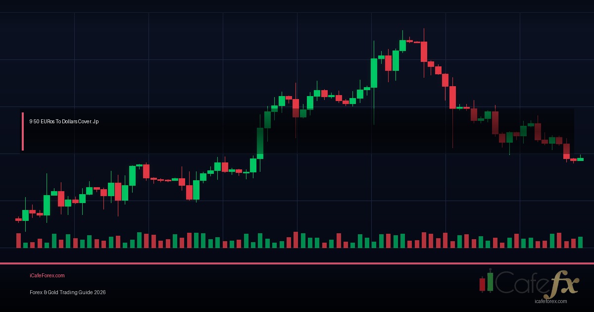 EUR/USD Euro Dollar คู่มือฉบับสมบูรณ์ Forex 2026