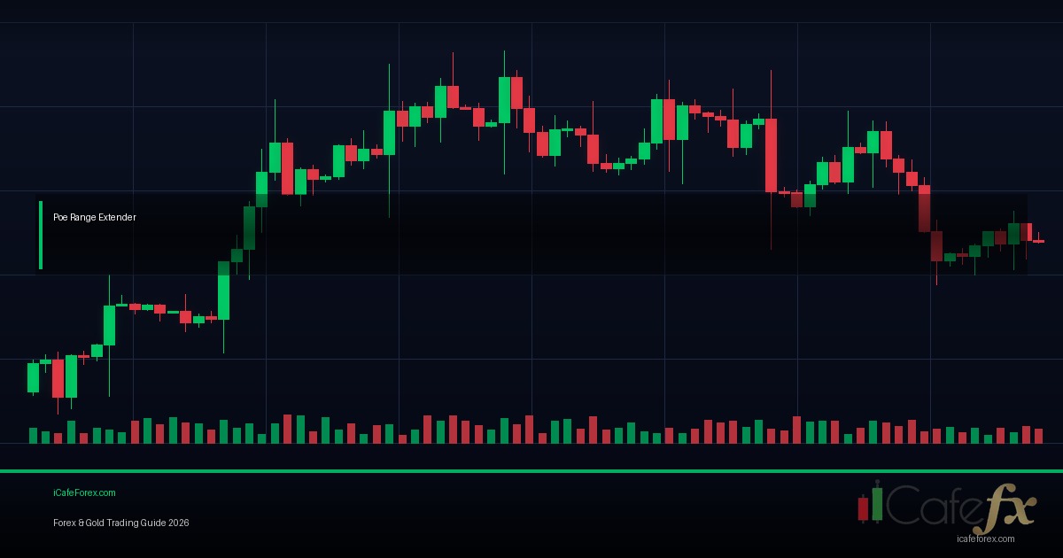 Range Trading Sideway คู่มือฉบับสมบูรณ์ Forex 2026