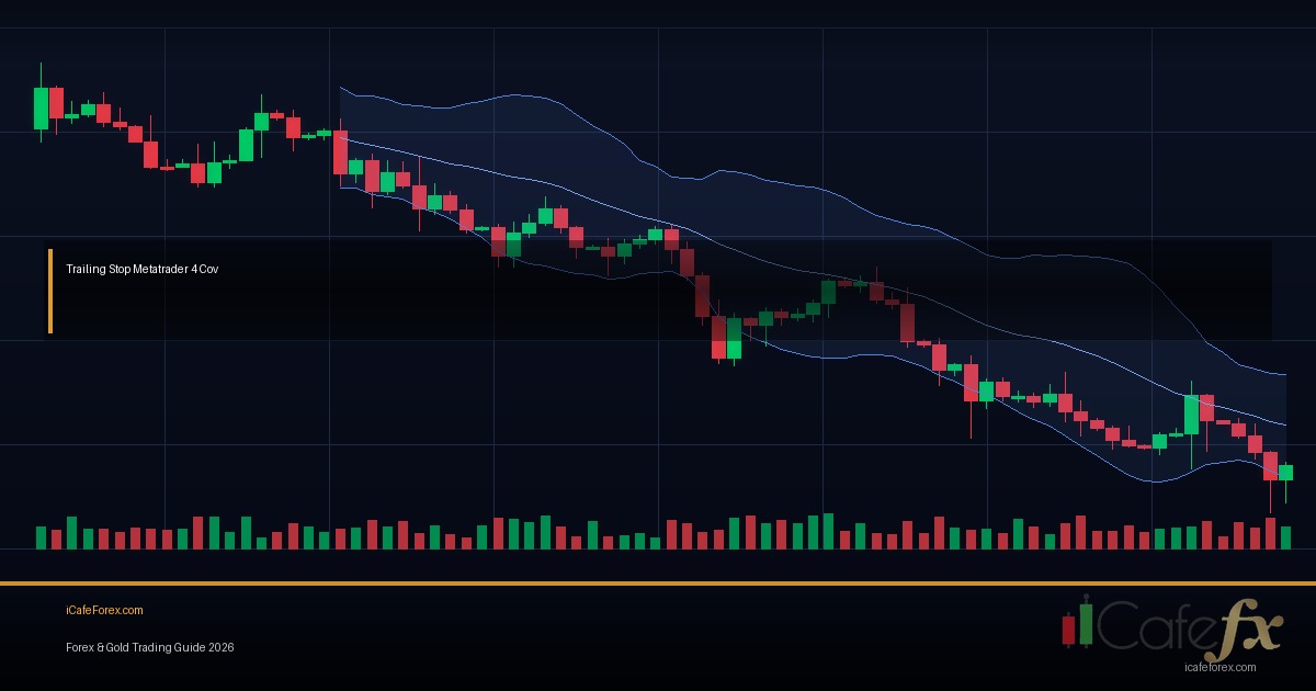 Stop Loss Placement คู่มือฉบับสมบูรณ์ Forex 2026