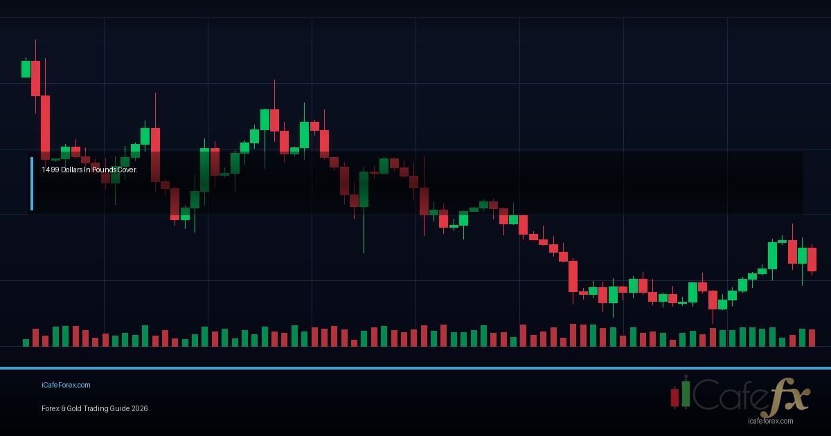 GBP/AUD วิเคราะห์คู่เงิน Pound Aussie Volatile Forex
