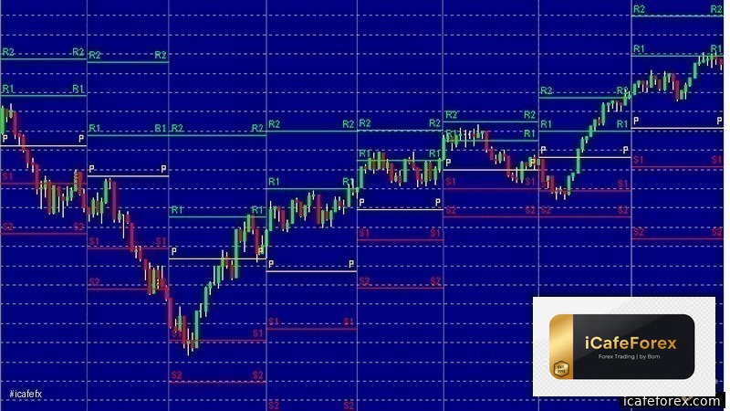 Pivot Point วิธีใช้ Floor Camarilla Woodie เทรด Forex