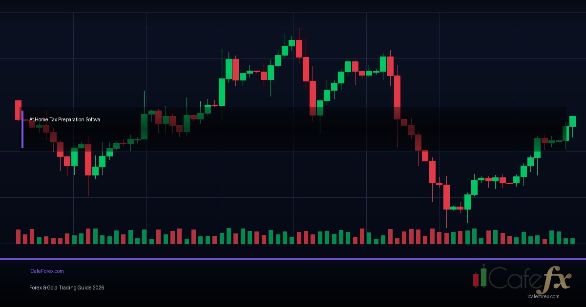 EUR/GBP วิเคราะห์คู่เงิน Cross ECB BOE Forex