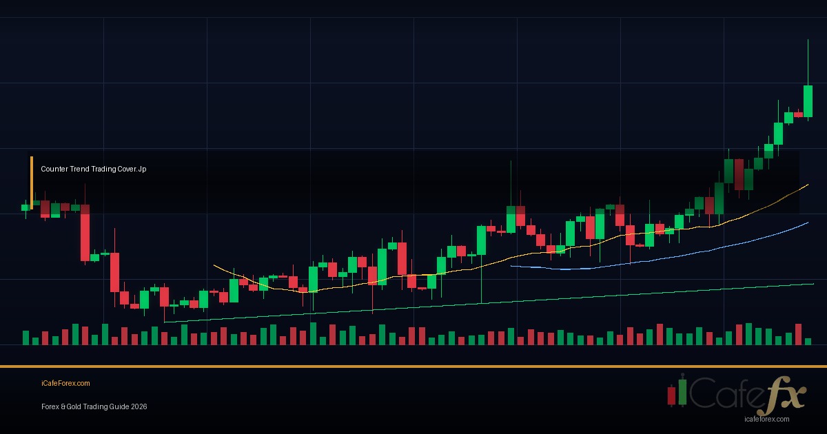 Counter Trend วิธีเทรดสวน Trend จับจุดกลับตัว Forex