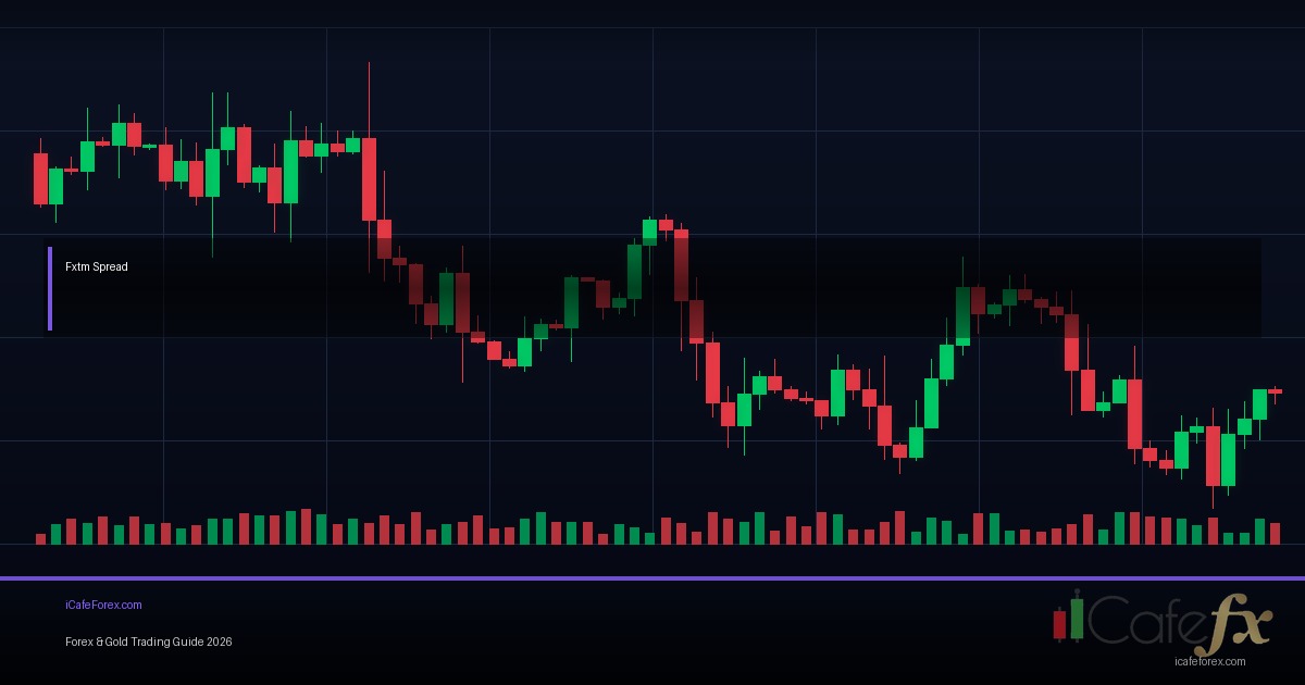 Spread Commission Swap วิธีจัดการต้นทุนเทรด Forex