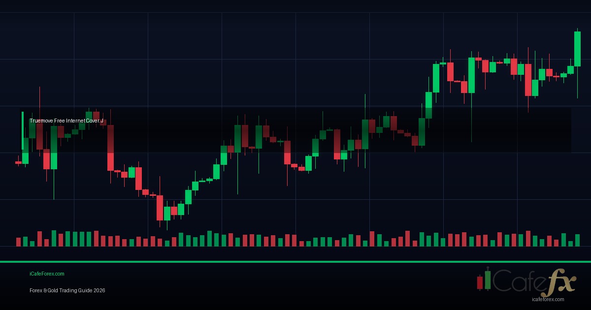 Fade the Move กลยุทธ์เทรดสวนการเคลื่อนไหวแรง Forex