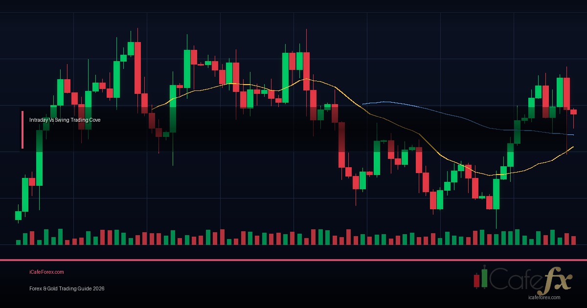 Swing Trading คู่มือกลยุทธ์เทรดระยะกลาง 2-10 วัน