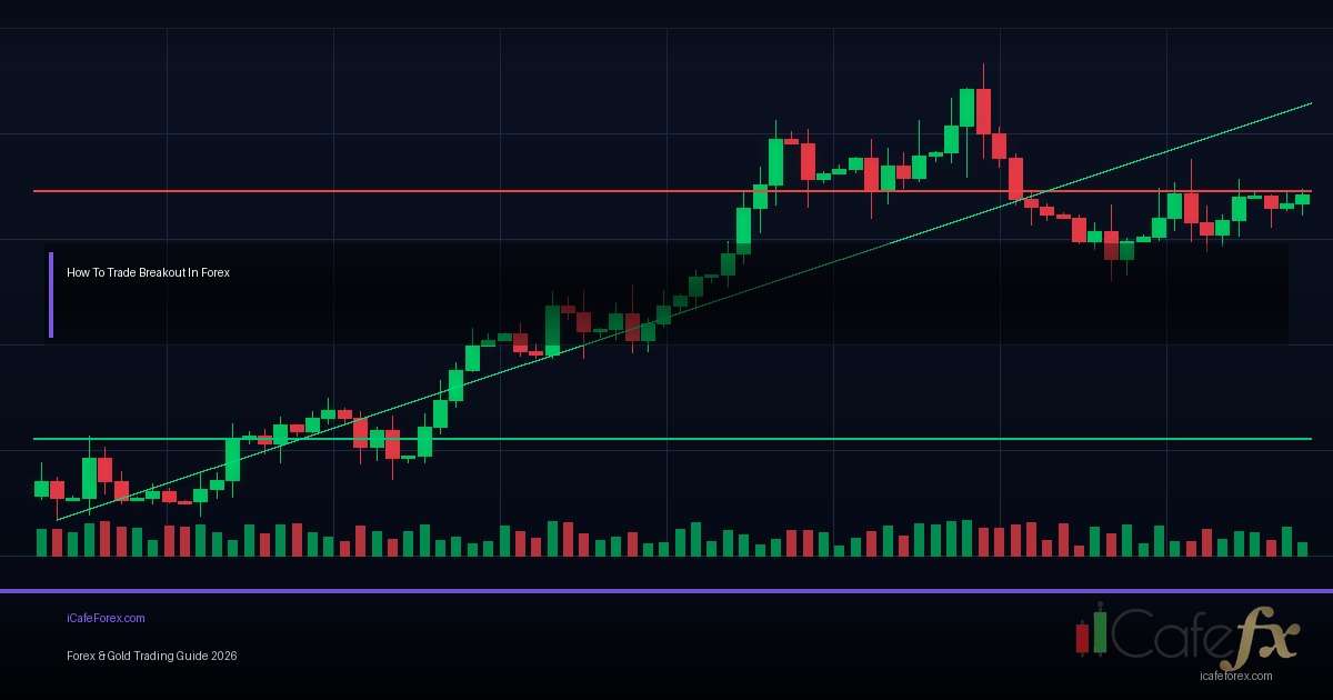 Breakout Trading กลยุทธ์เทรดจุดทะลุ แนวรับแนวต้าน