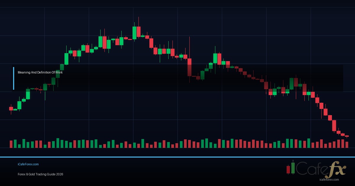 Capital Allocation วิธีจัดสรรเงินทุนสำหรับเทรด Forex