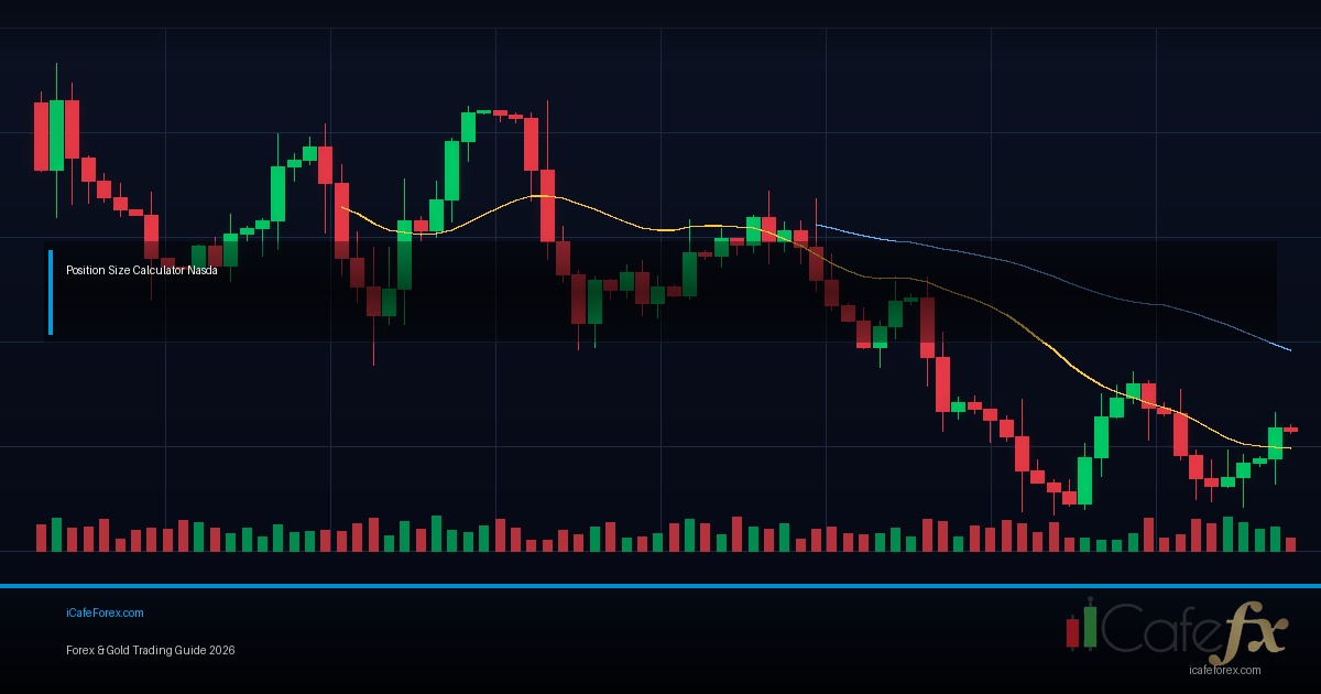 Nasdaq 100 วิเคราะห์ดัชนีหุ้นเทคโนโลยี US100 CFD
