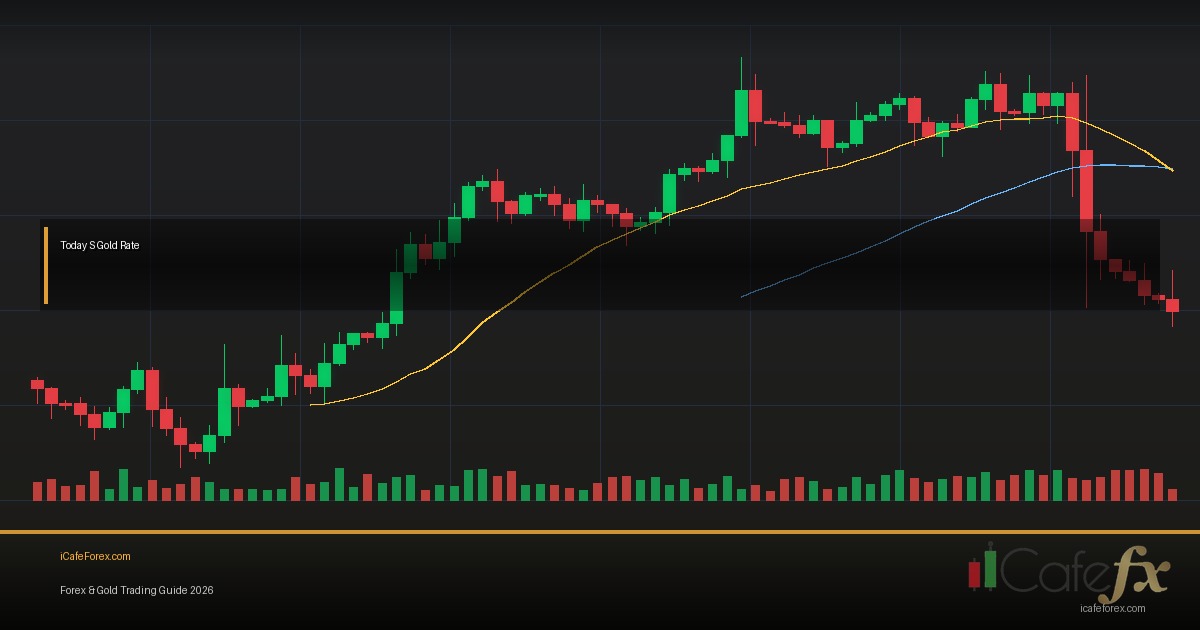 ASX 200 วิเคราะห์ดัชนีหุ้นออสเตรเลีย AUS200 CFD