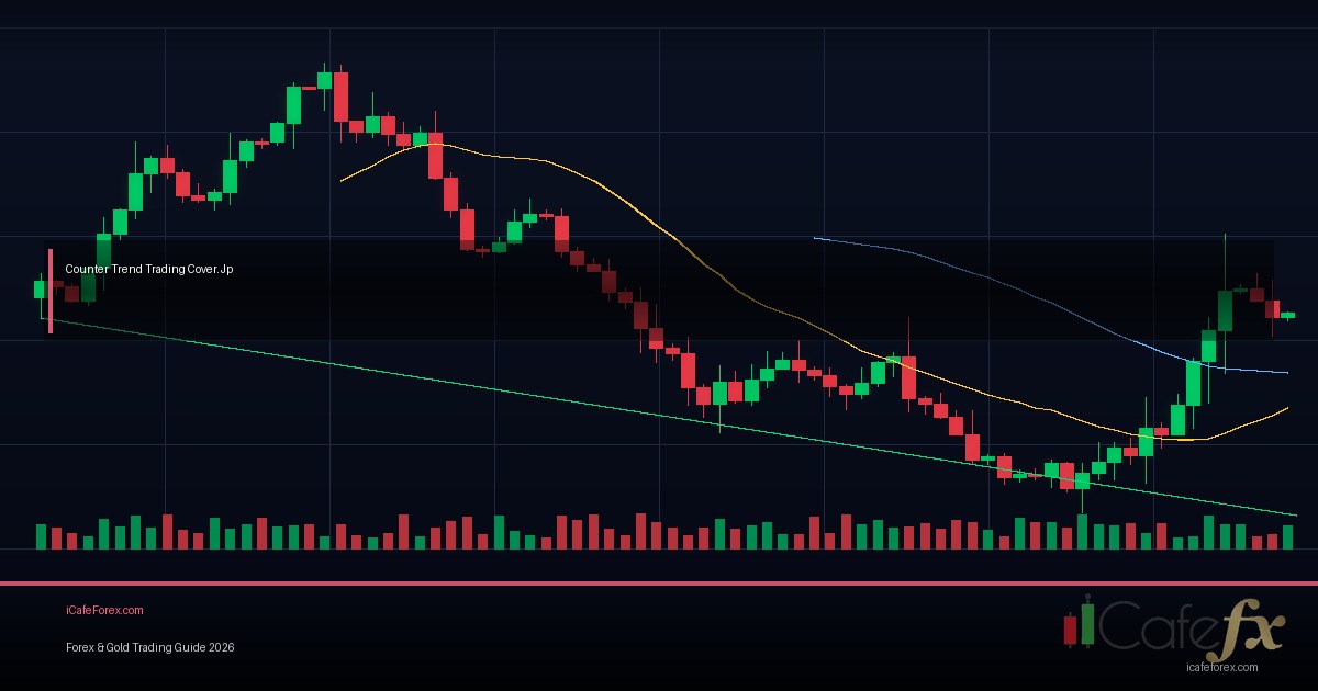 Recession Proof Trading วิธีเทรดช่วงเศรษฐกิจถดถอย