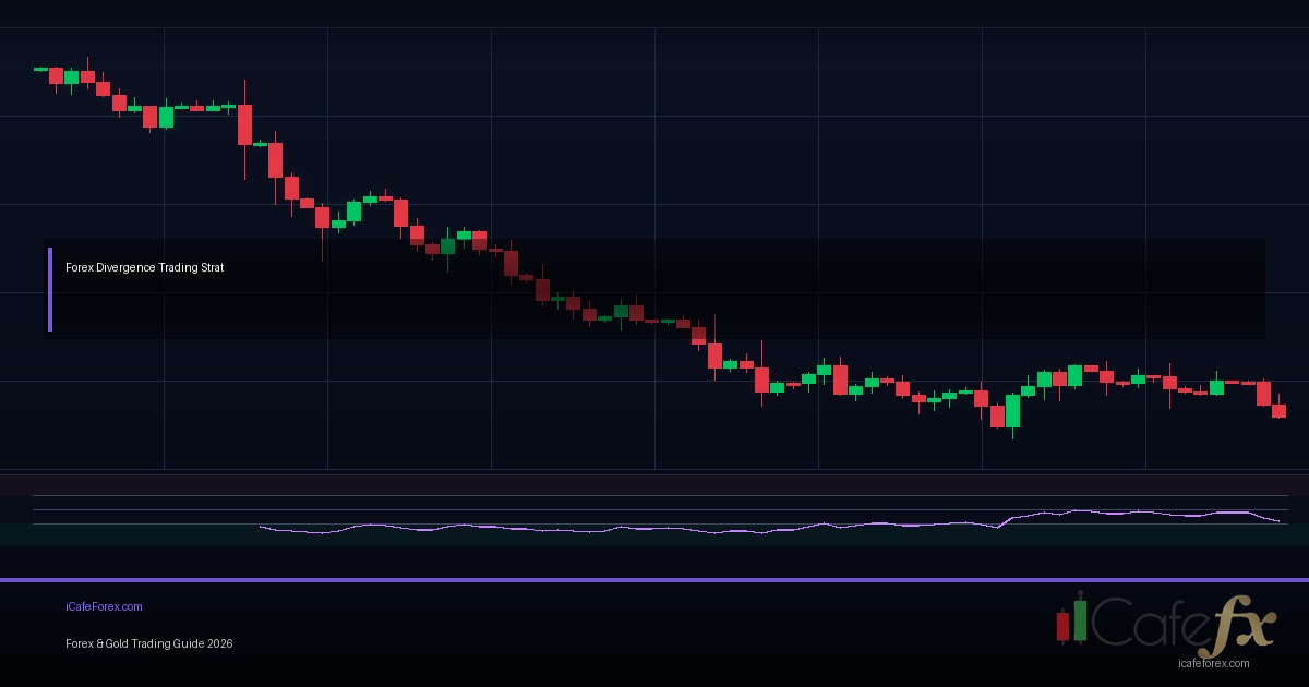 Divergence คืออะไร วิธีดู Divergence ทุก Indicator