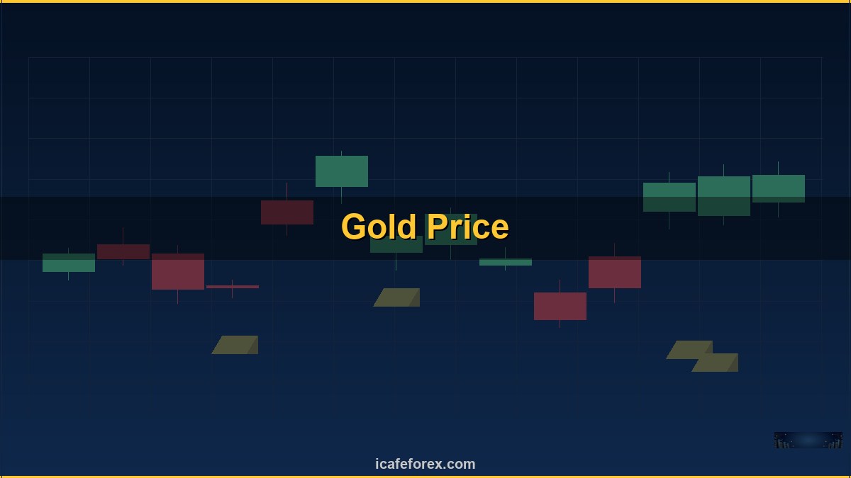 ทองคำ Chart Pattern Head Shoulders รูปแบบกราฟ XAU 2569