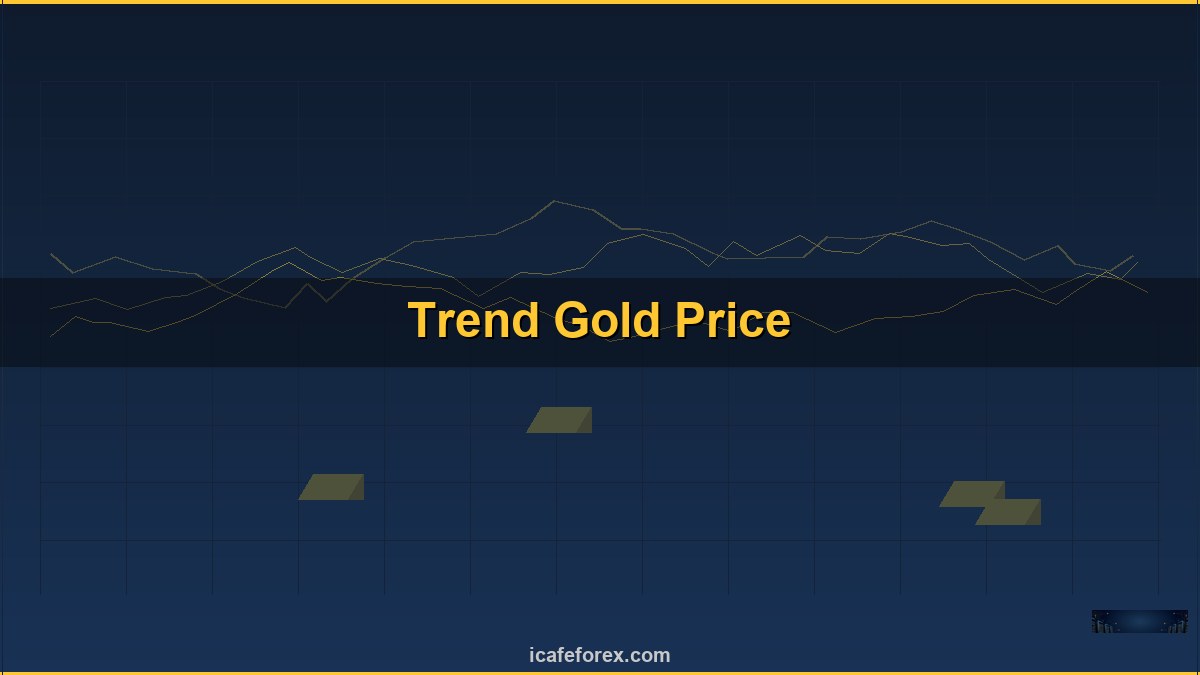 ทองคำ Flag Pennant Pattern รูปแบบธงเทรดทอง XAU 2569