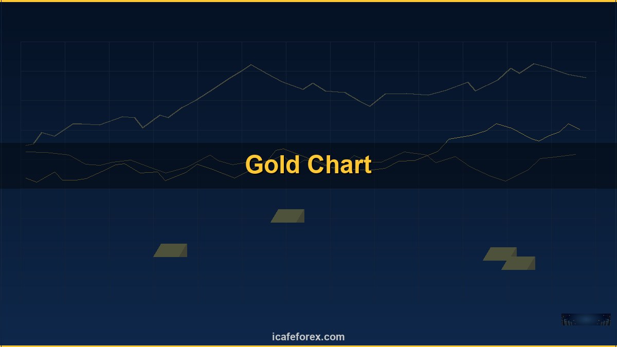 ทองคำ Risk Reward Ratio อัตราส่วนเสี่ยงกำไร XAU 2569