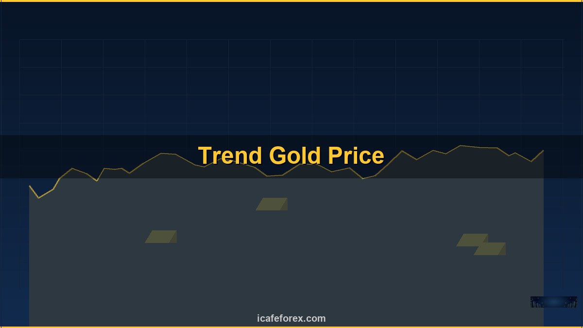 ทองคำ Sell Limit Sell Stop คำสั่งขายต่างกันยังไง XAU 2569