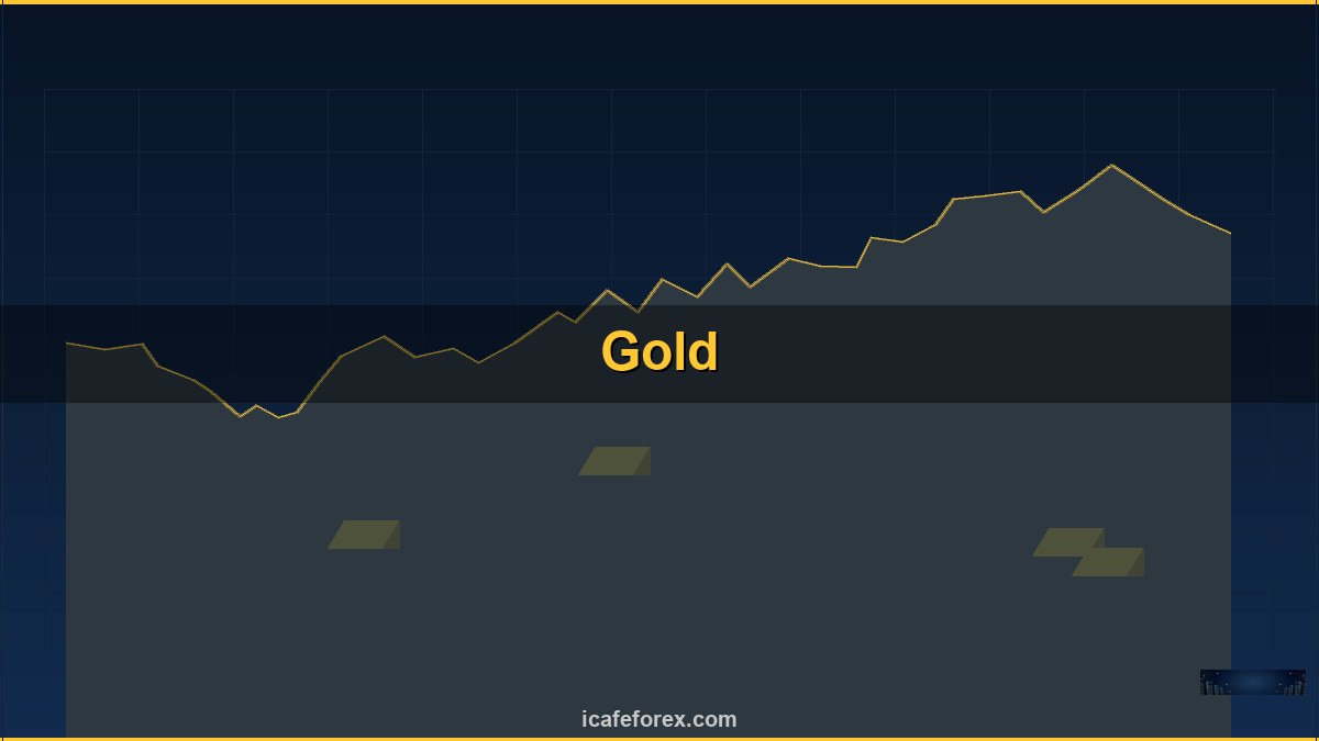 ทองคำ Divergence RSI MACD สัญญาณกลับตัวยังไง XAU 2569