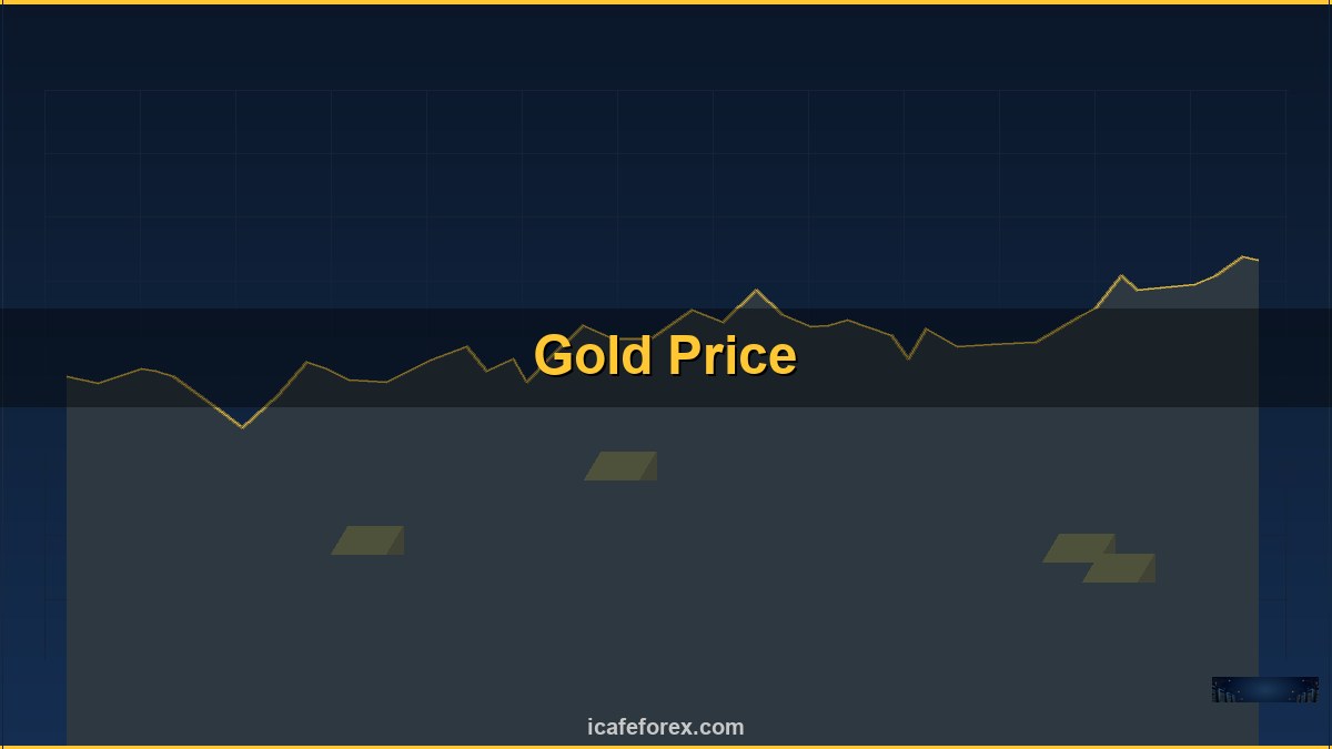 ทองคำ ATR Average True Range วัดความผันผวนยังไง XAU 2569
