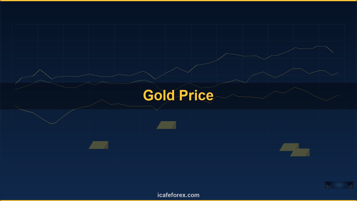 ทองคำ Risk Reward Ratio อัตราส่วนเสี่ยงต่อกำไรยังไง XAU 2569