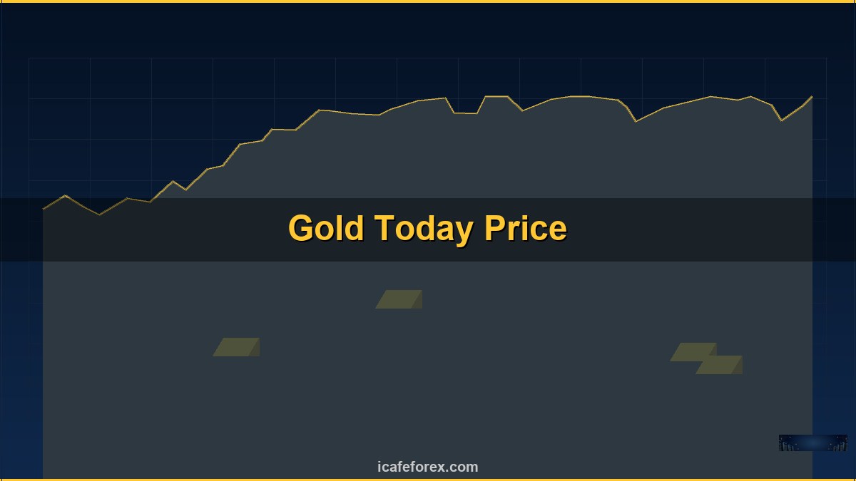 ทองคำ Breakout Trading เทรดทะลุแนวรับแนวต้านยังไง XAU 2569