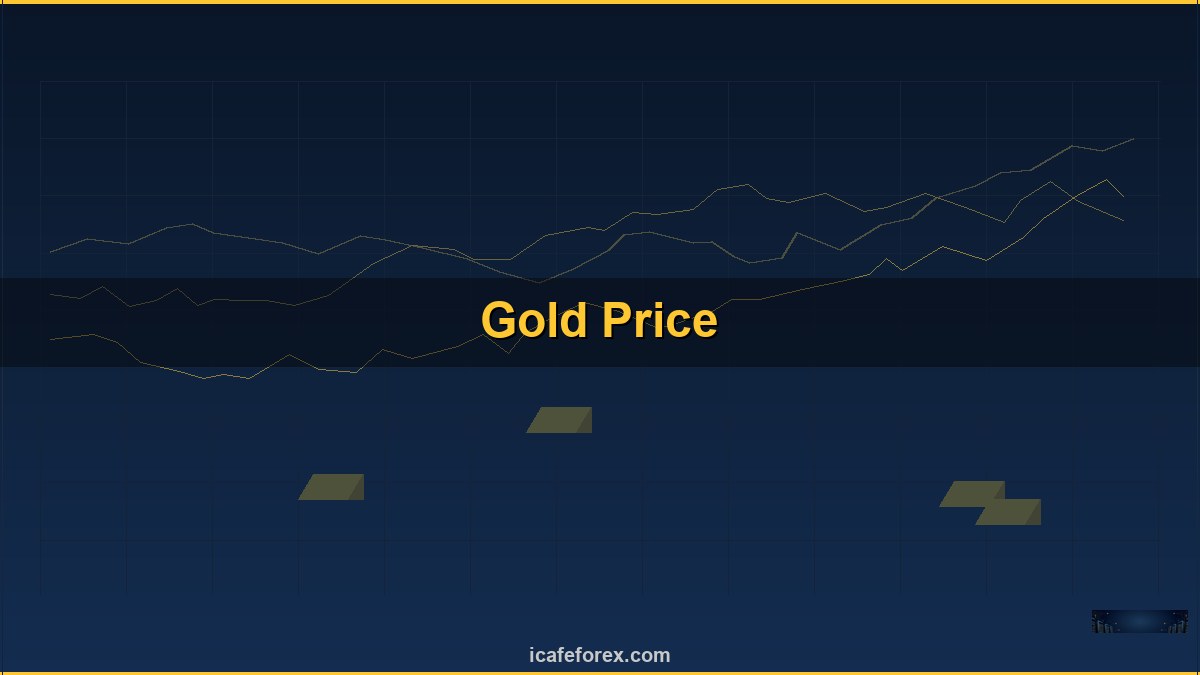 ทองคำ Trading Plan แผนการ<a href=