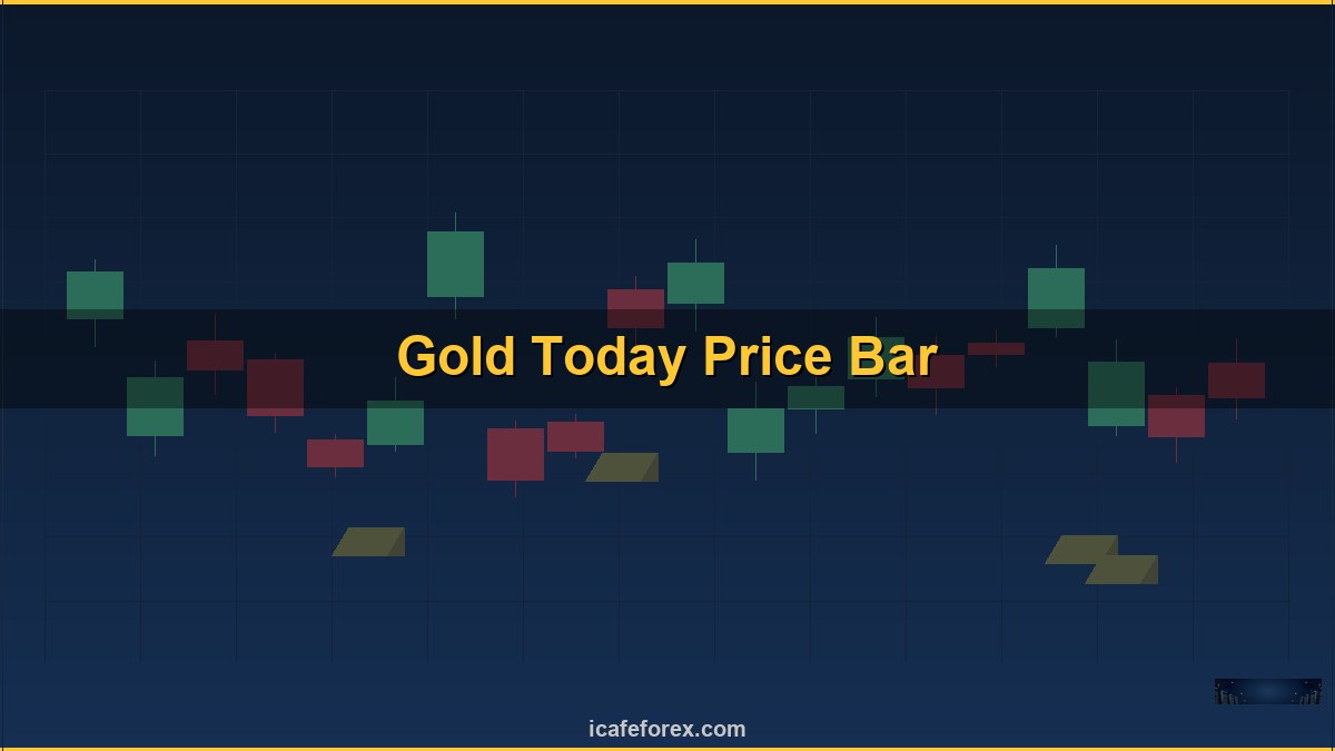 ทองคำ การอ่าน Price Action เทรดดูแท่งเทียนเปล่าทองยังไง XAU 2569
