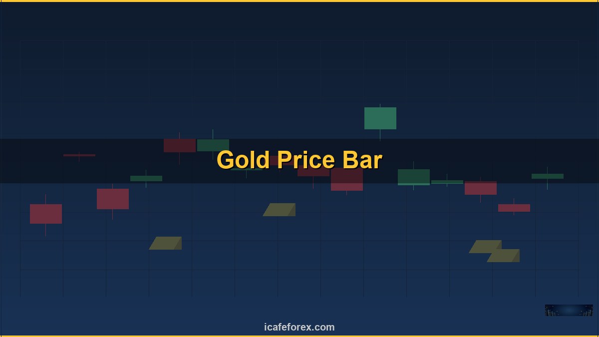 ทองคำ Inside Bar แท่งเทียนภายในเทรดทองยังไง XAU 2569