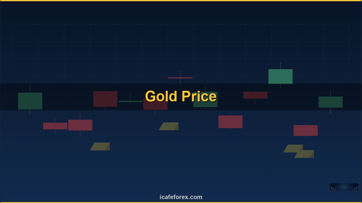 ทองคำ RSI กับ Bollinger Bands รวมกันเทรดทองยังไง XAU 2569