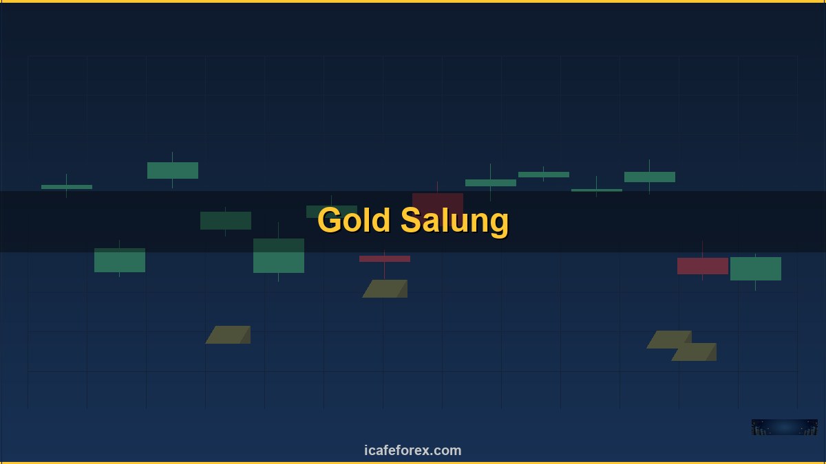 ทองคำ Position Trading เทรดระยะยาวเทรดทองยังไง XAU 2569