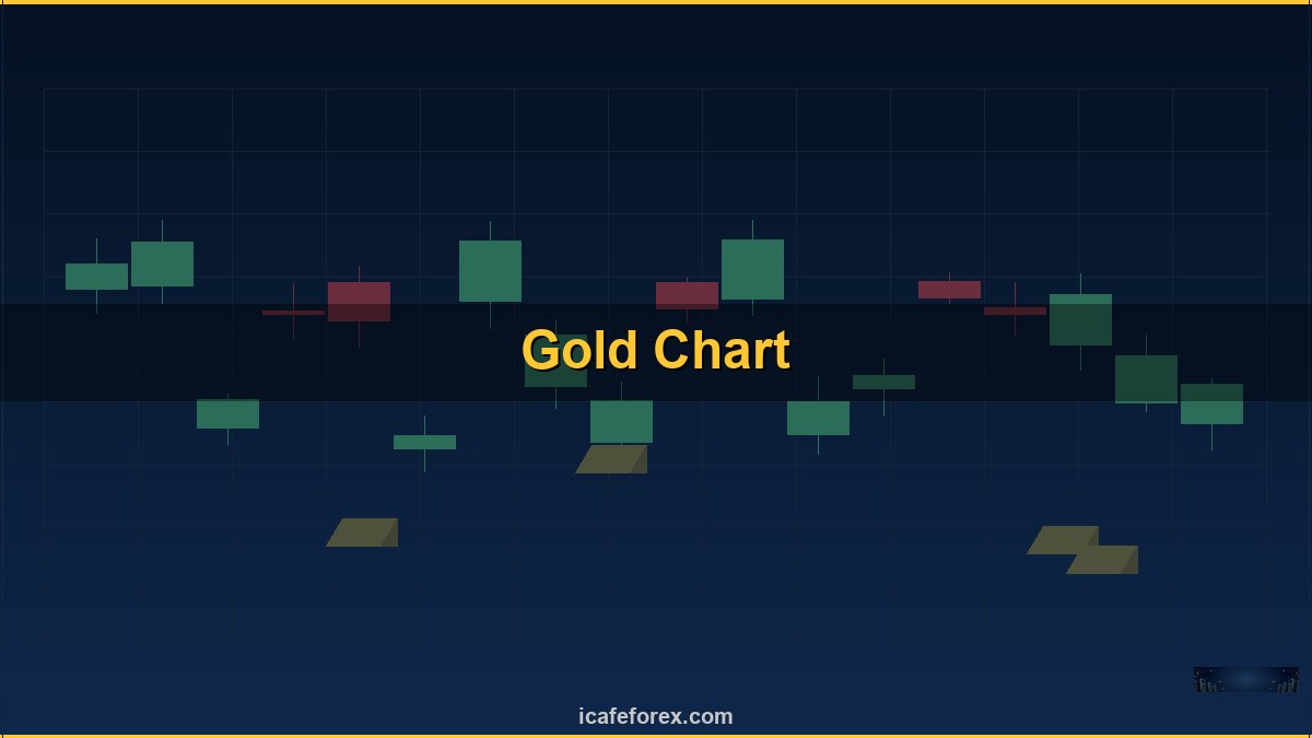 ทองคำ cTrader แพลตฟอร์มเทรดทองยังไง XAU 2569
