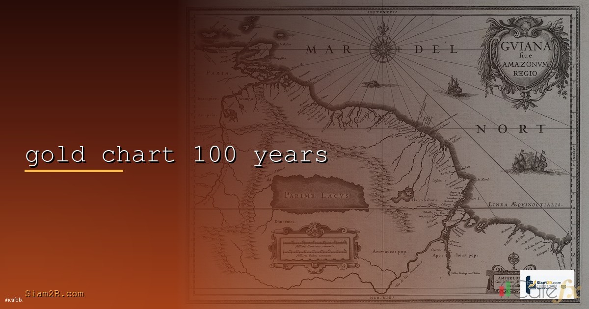 กราฟทอง TradingView วิธีดูกราฟราคาทอง XAU/USD