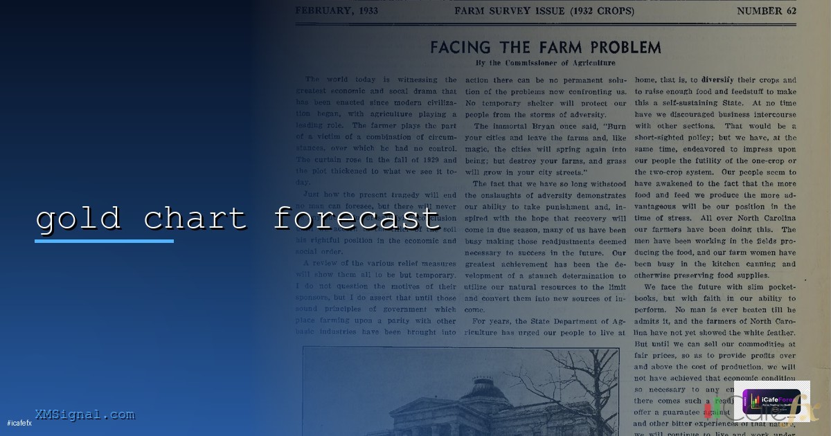 nas gold chart forex 41029