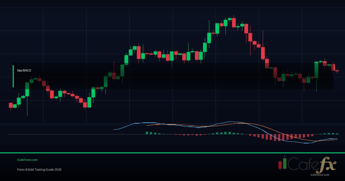 MACD เทรดทองคำ Divergence Crossover
