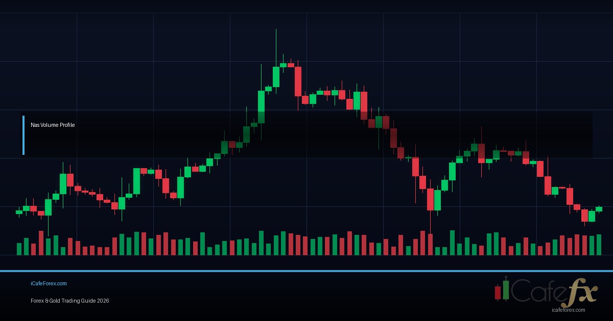 Volume Profile เทรดทองคำ