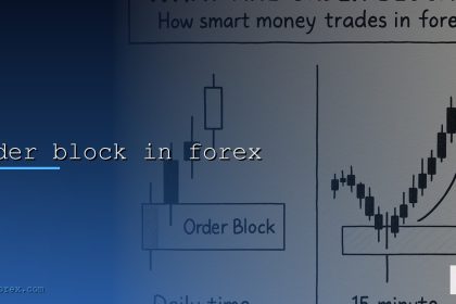 order block in forex cover 8