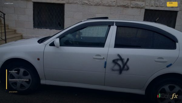 Price Action คืออะไรวิธีอ่านแท่งเทียน [2026]