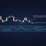 rsi divergence gold trading overbought 2569