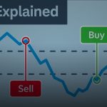 rsi relative strength index forex trading cover 1