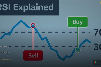 rsi relative strength index forex trading cover 1