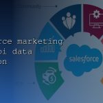 salesforce marketing cloud api data extension cover 7