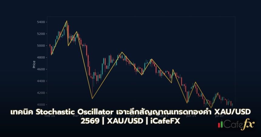 ภาพปกบทความ Stochastic Oscillator เทรดทองคำ สัญญาณซื้อขายที่ต้องรู้ 2569 - ภาพถ่ายสมจริงแนวการเงิน iCafeForex